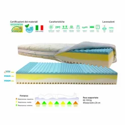 Viadurini Night Design Doppelbett Matratzen-3 Doppel-Matratze Bio