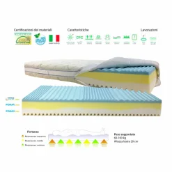 Viadurini Night Design Queen Size Matratze-Bio3 Anti-Milben-Quadrat- und Halbmatratze mit abnehmbarem Bezug mit 7 tragenden Zonen - Trifo