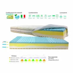 Viadurini Night Design Einzelbett Matratzen-Bio Matratze Single 3, made in Italy
