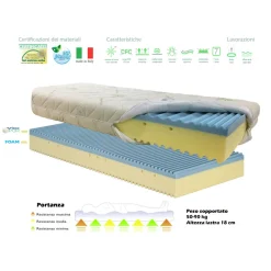 Viadurini Night Design Doppelbett Matratzen-Bio Shape Doppelmatratze, made in Italy