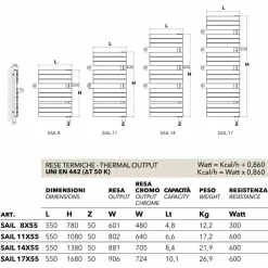 Scirocco H Heizkörper Hydraulisch-Design Heizkörper hydraulisch aus Stahl Sail von