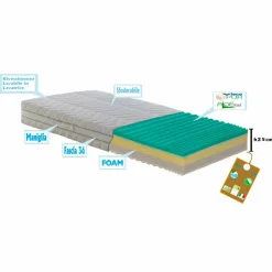 Viadurini Night Design Einzelbett Matratzen-Einzelmatratze mit Taschenfederkern und Memory - Bio Up Memory
